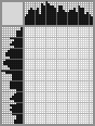 Japanese crossword &laquo;Erofeev Venedikt Vasilievich&raquo;