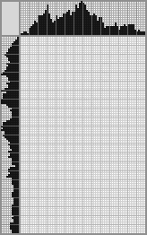 Japanese crossword «Sergei Yesenin» Japanese crossword «Sergei Yesenin»