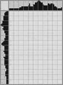 Japanese crossword «Sergei Yesenin» Japanese crossword «Sergei Yesenin»