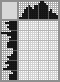 Japanese crossword «If Only» Japanese crossword «If Only»