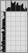 Japanese crossword «This is me - the postman Pechkin!» Japanese crossword «This is me - the postman Pechkin!»