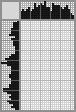 Japanese crossword «Evstigneev Alexey Vitalievich - artist» Japanese crossword «Evstigneev Alexey Vitalievich - artist»