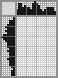 Japanese crossword «Fakir» Japanese crossword «Fakir»