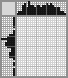 Japanese crossword «Fast food» Japanese crossword «Fast food»