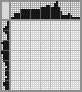 Japanese crossword «Fast food» Japanese crossword «Fast food»