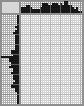 Japanese crossword «Fedorov Semen Fedorovich - artist» Japanese crossword «Fedorov Semen Fedorovich - artist»