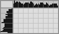 Japanese crossword «Fennec fox» Japanese crossword «Fennec fox»