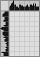Japanese crossword «Fet Afanasy Afanasevich» Japanese crossword «Fet Afanasy Afanasevich»