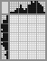 Japanese crossword «Fairy» Japanese crossword «Fairy»