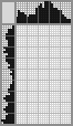 Japanese crossword «Fairy» Japanese crossword «Fairy»