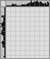 Japanese crossword «Fidel Kastro» Japanese crossword «Fidel Kastro»