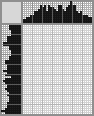 Japanese crossword «Eagle owl» Japanese crossword «Eagle owl»