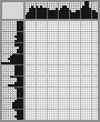 Japanese crossword «Philip Alexis de László, Hungarian artist» Japanese crossword «Philip Alexis de László, Hungarian artist»