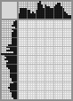 Japanese crossword «Filippov Orest Ivanovich - artist» Japanese crossword «Filippov Orest Ivanovich - artist»