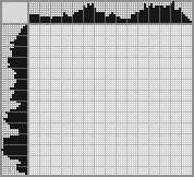Japanese crossword «Flamenco» Japanese crossword «Flamenco»