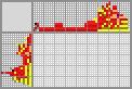 Japanese crossword «The Flash» Japanese crossword «The Flash»