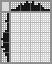 Japanese crossword «Canteen» Japanese crossword «Canteen»