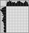 Japanese crossword «Foxy» Japanese crossword «Foxy»