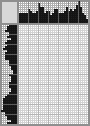 Japanese crossword «Fox terrier» Japanese crossword «Fox terrier»