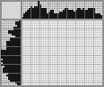 Japanese crossword «Photo camera» Japanese crossword «Photo camera»