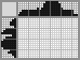 Japanese crossword «Photo Camera» Japanese crossword «Photo Camera»