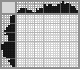Japanese crossword «Photo camera» Japanese crossword «Photo camera»