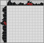 Japanese crossword «Model» Japanese crossword «Model»