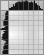 Japanese crossword «Frenchwoman» Japanese crossword «Frenchwoman»
