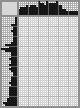 Japanese crossword «French Boris Fedorovich, artist» Japanese crossword «French Boris Fedorovich, artist»