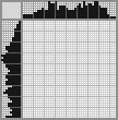 Japanese crossword «French Bulldog» Japanese crossword «French Bulldog»