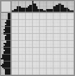 Japanese crossword «French Bulldog» Japanese crossword «French Bulldog»