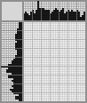 Japanese crossword «French Bulldog» Japanese crossword «French Bulldog»