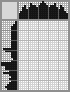 Japanese crossword «Dandy» Japanese crossword «Dandy»