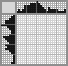 Japanese crossword «Frog» Japanese crossword «Frog»