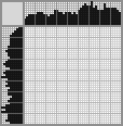 Japanese crossword «Fruit» Japanese crossword «Fruit»