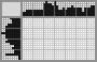 Japanese crossword «Fruit» Japanese crossword «Fruit»