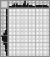 Japanese crossword «Fruits» Japanese crossword «Fruits»