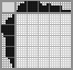 Japanese crossword «Furniture» Japanese crossword «Furniture»