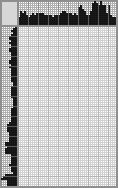 Japanese crossword «Gondolier» Japanese crossword «Gondolier»