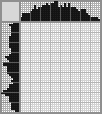 Japanese crossword «Garfield» Japanese crossword «Garfield»