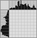 Japanese crossword «Harmonist» Japanese crossword «Harmonist»