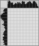 Japanese crossword «Hawaiian dancer» Japanese crossword «Hawaiian dancer»