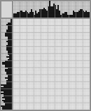 Japanese crossword «Gavroche» Japanese crossword «Gavroche»