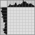 Japanese crossword «Lawn-mower» Japanese crossword «Lawn-mower»