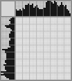 Japanese crossword «Lawnmower» Japanese crossword «Lawnmower»