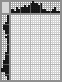 Japanese crossword «Gecko» Japanese crossword «Gecko»