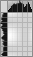Japanese crossword «Gena Barboskin» Japanese crossword «Gena Barboskin»