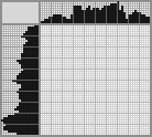 Japanese crossword «Gandalf» Japanese crossword «Gandalf»