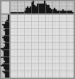 Japanese crossword «General Turgidson (Dr. Strangelove)» Japanese crossword «General Turgidson (Dr. Strangelove)»
