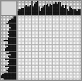Japanese crossword «Georg Frederick Handel» Japanese crossword «Georg Frederick Handel»